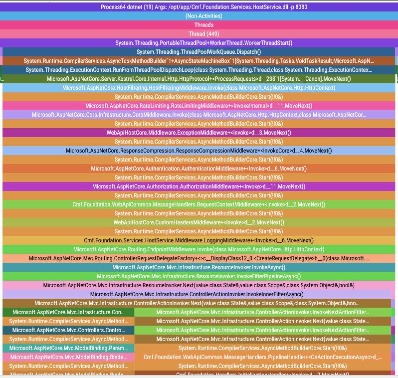 No spikes to be seen!