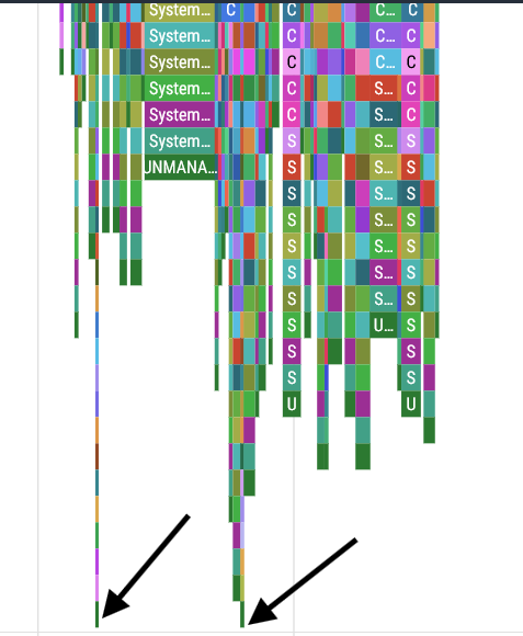 The two spikes are highlighted by the arrows.