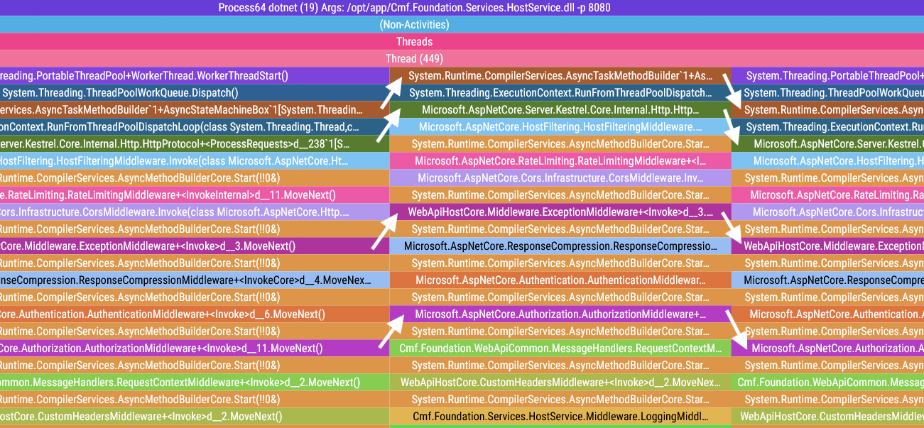 A screenshot of one of the zoomed-in spikes.