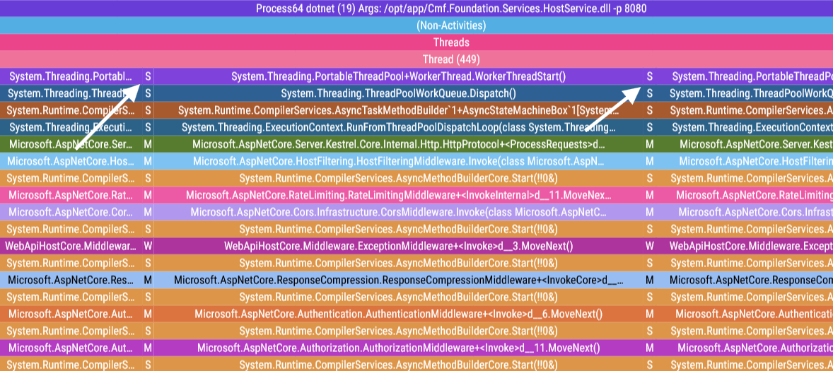 The two spikes are highlighted by the arrows.