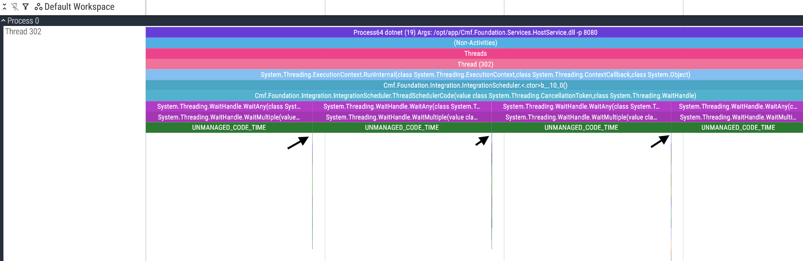 The thread wakes up every 5 seconds to check for new integration entries