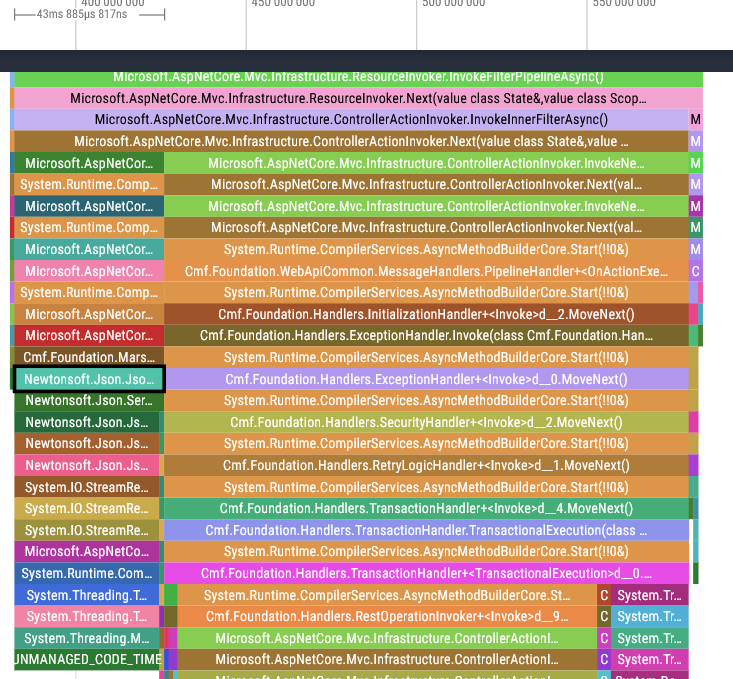 Picture with a column of stack frames