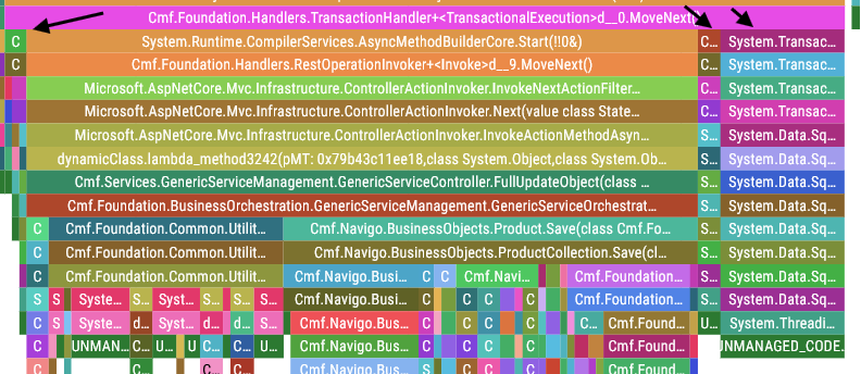 Picture with a column of stack frames