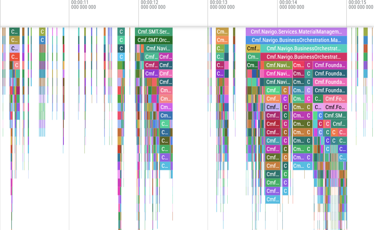 Screenshot of a zoomed-in debug track