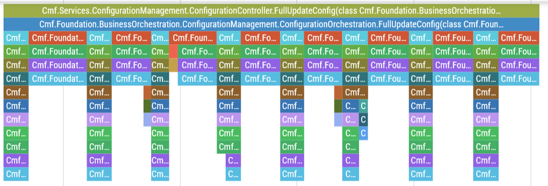 Example of a Inefficient database access pattern