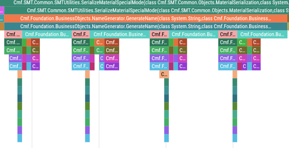 Example of a Inefficient database access pattern
