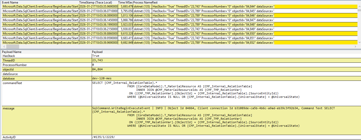 PerfView visualization of a Microsoft​.Data​.SqlClient event
