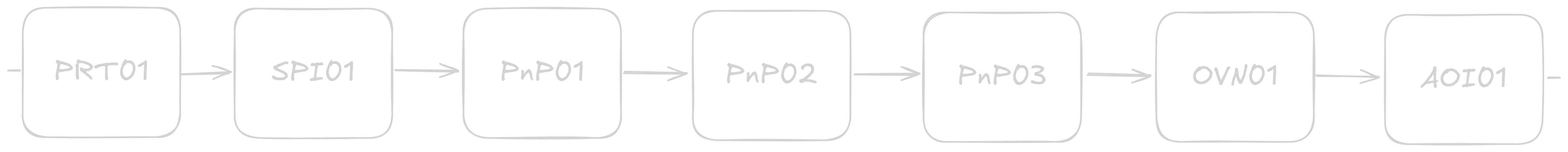 A very simple simulated SMT line